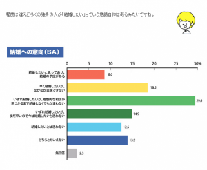 旭川市総合政策部政策調整課