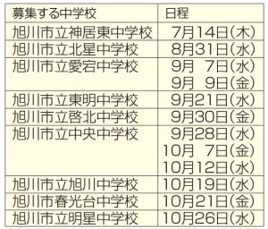 一般社団法人 旭川ウェルビーイング・コンソーシアム